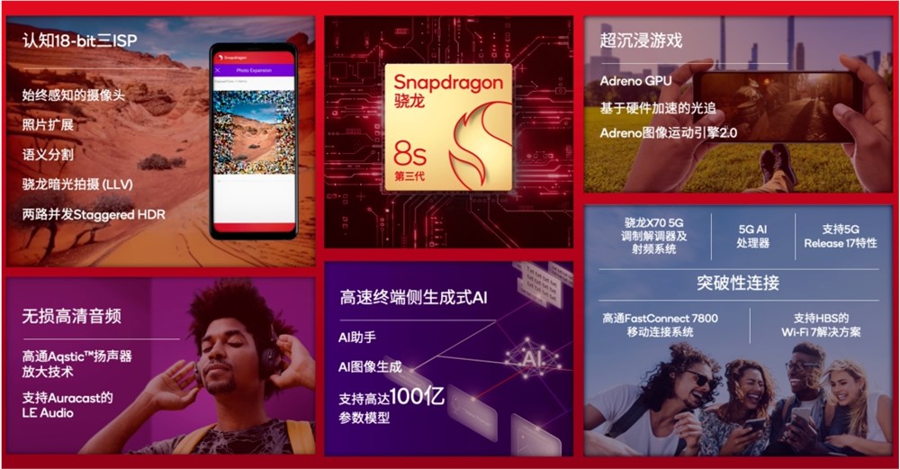 ��ͨ�Ƴ�����������8s�ƶ�ƽ̨ ֧��100��AI����ģ��